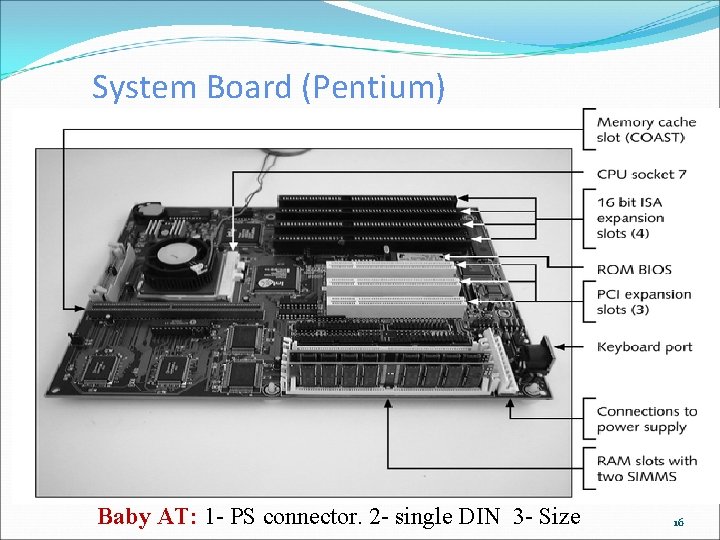 System Board (Pentium) Baby AT: 1 - PS connector. 2 - single DIN 3