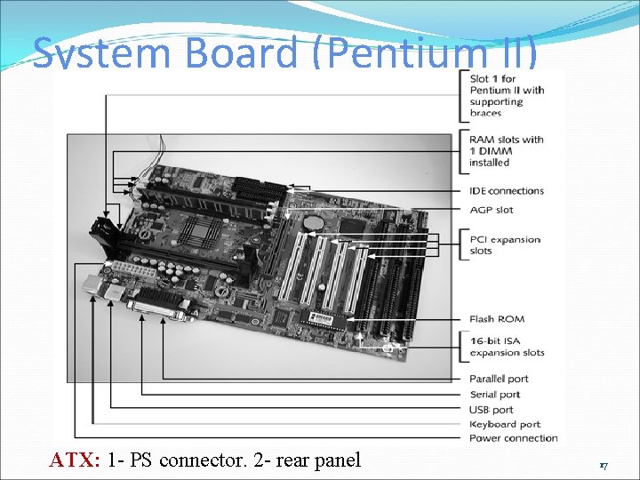 System Board (Pentium II) ATX: 1 - PS connector. 2 - rear panel 17