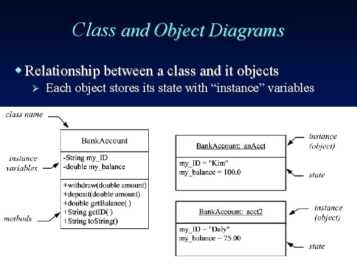 Class and Object Diagrams w Relationship between a class and it objects Ø Each