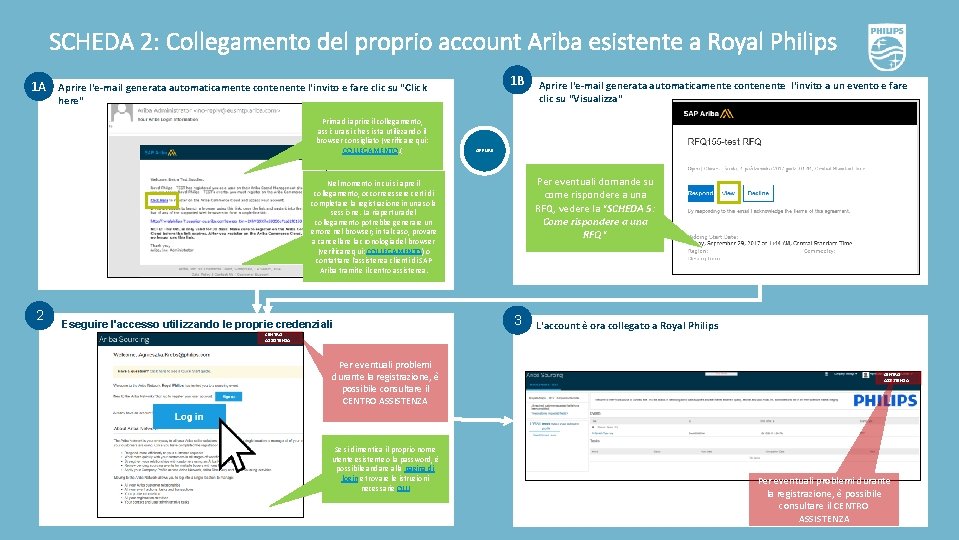 SCHEDA 2: Collegamento del proprio account Ariba esistente a Royal Philips 1 A 1