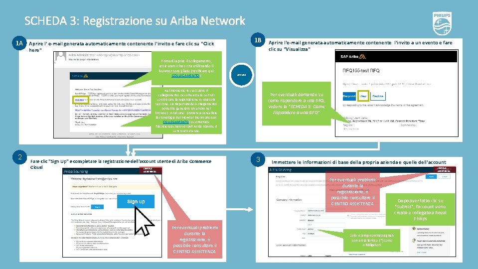 SCHEDA 3: Registrazione su Ariba Network 1 A 1 B Aprire l' e-mail generata