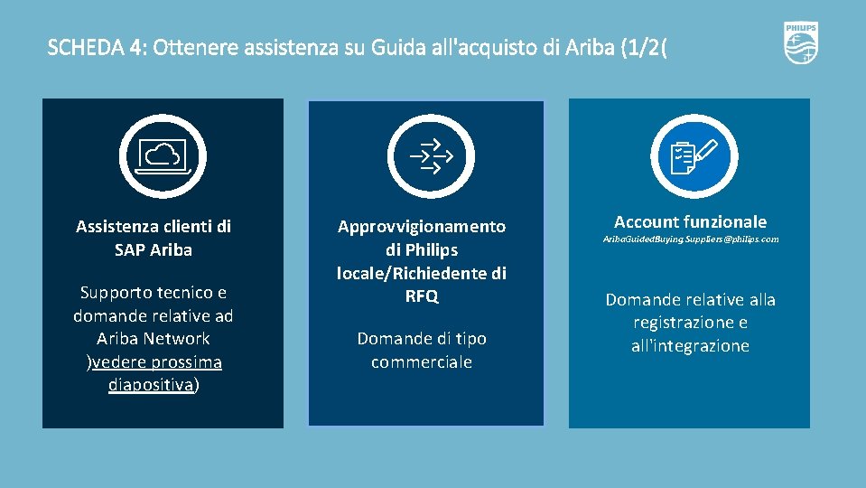 SCHEDA 4: Ottenere assistenza su Guida all'acquisto di Ariba (1/2( Assistenza clienti di SAP