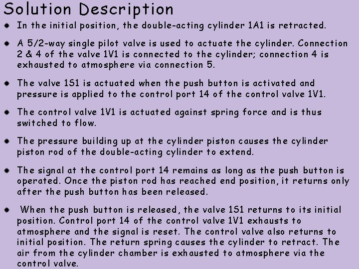 Solution Description In the initial position, the double-acting cylinder 1 A 1 is retracted. Solution Description In the initial position, the double-acting cylinder 1 A 1 is retracted.