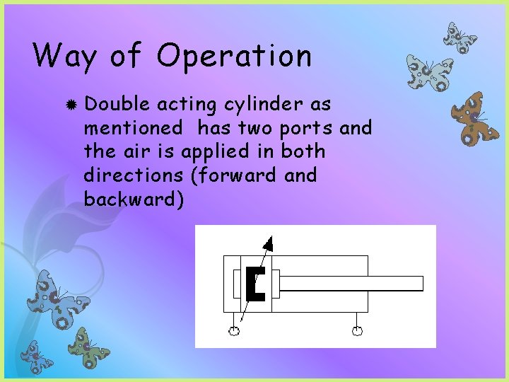 Way of Operation Double acting cylinder as mentioned has two ports and the air