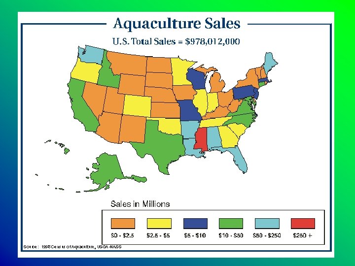 Aquaculture Sales 