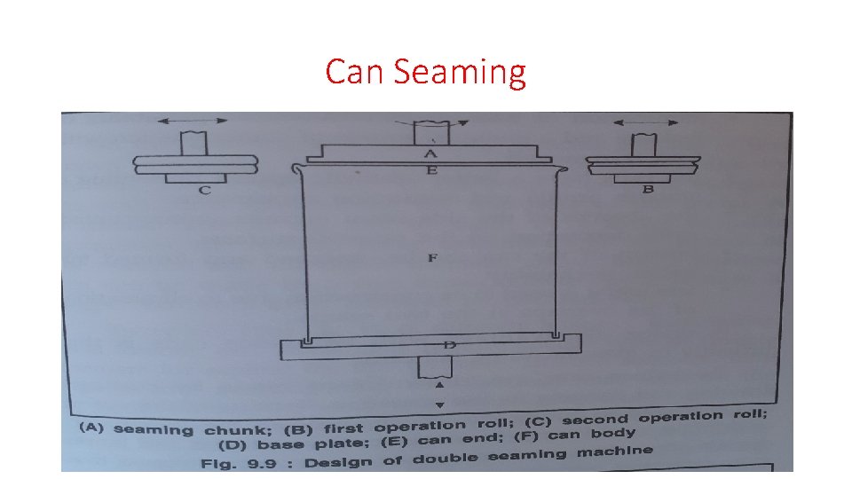 Can Seaming • Double seaming machine: • Basically, consists of three parts- • Base