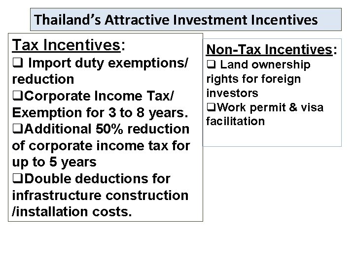 Thailand’s Attractive Investment Incentives Tax Incentives: q Import duty exemptions/ reduction q. Corporate Income