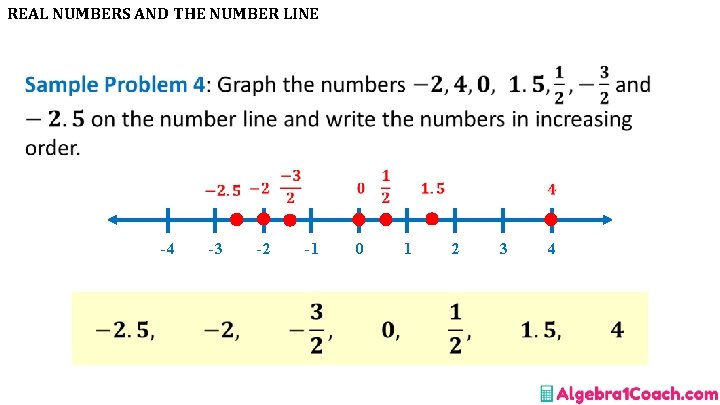 REAL NUMBERS AND THE NUMBER LINE • -4 -3 -2 -1 0 1 2