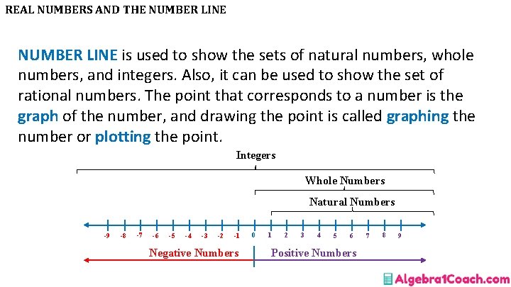 REAL NUMBERS AND THE NUMBER LINE is used to show the sets of natural