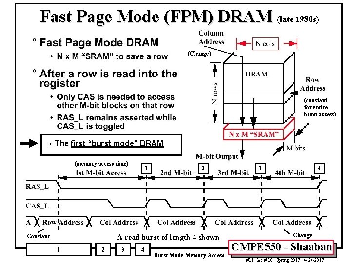 Fast Page Mode (FPM) DRAM (late 1980 s) (Change) (constant for entire burst access)