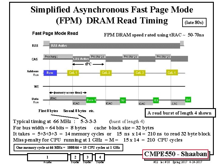 Simplified Asynchronous Fast Page Mode (FPM) DRAM Read Timing (late 80 s) FPM DRAM