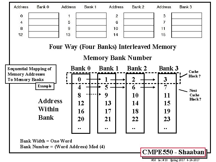 Four Way (Four Banks) Interleaved Memory Bank Number Sequential Mapping of Memory Addresses To
