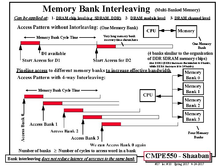 Memory Bank Interleaving (Multi-Banked Memory) Can be applied at: 1 - DRAM chip level