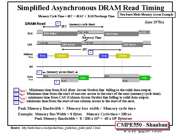 Simplified Asynchronous DRAM Read Timing Memory Cycle Time = t. RC = t. RAC