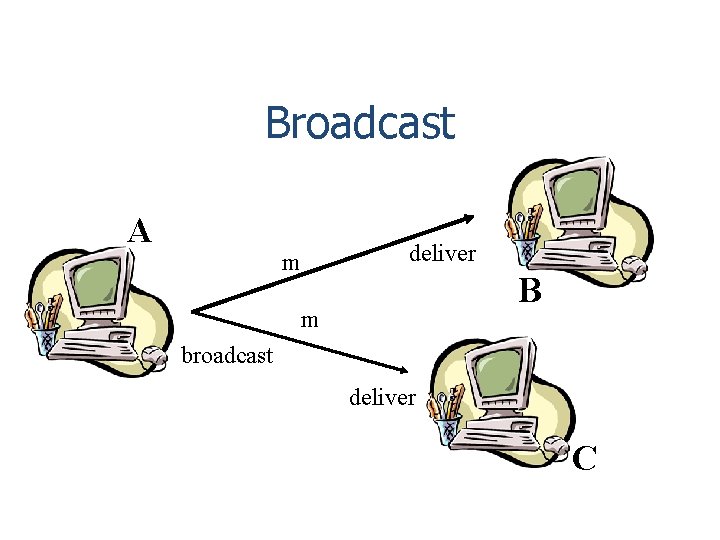 Broadcast A deliver m B m broadcast deliver C 