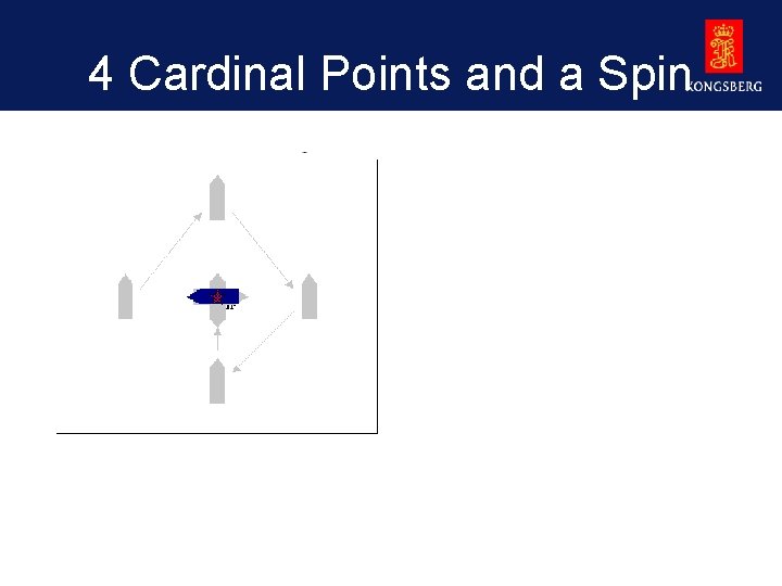 4 Cardinal Points and a Spin 