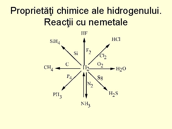 Proprietăţi chimice ale hidrogenului. Reacţii cu nemetale 