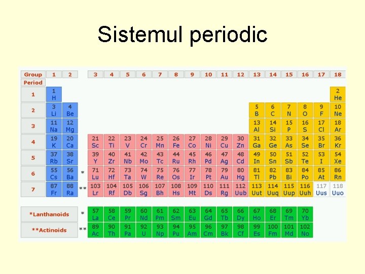Sistemul periodic 