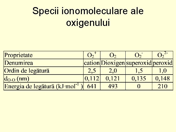 Specii ionomoleculare ale oxigenului 