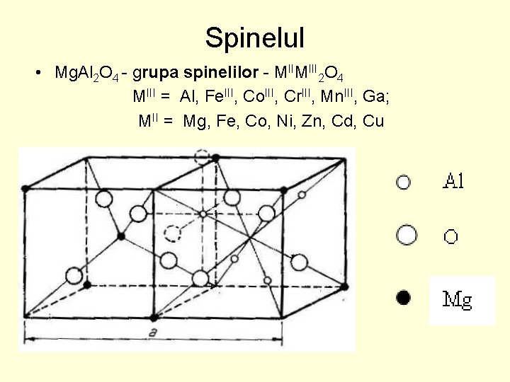 Spinelul • Mg. Al 2 O 4 - grupa spinelilor - MIIMIII 2 O