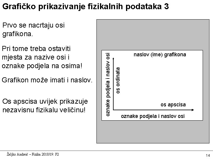 Grafičko prikazivanje fizikalnih podataka 3 Grafikon može imati i naslov. Os apscisa uvijek prikazuje