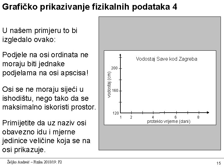 Grafičko prikazivanje fizikalnih podataka 4 U našem primjeru to bi izgledalo ovako: Osi se