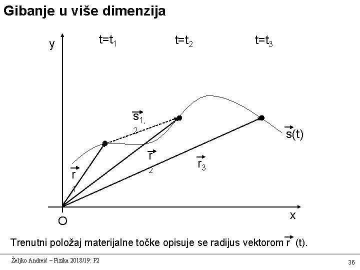 Gibanje u više dimenzija t=t 1 y t=t 2 t=t 3 s 1, 2