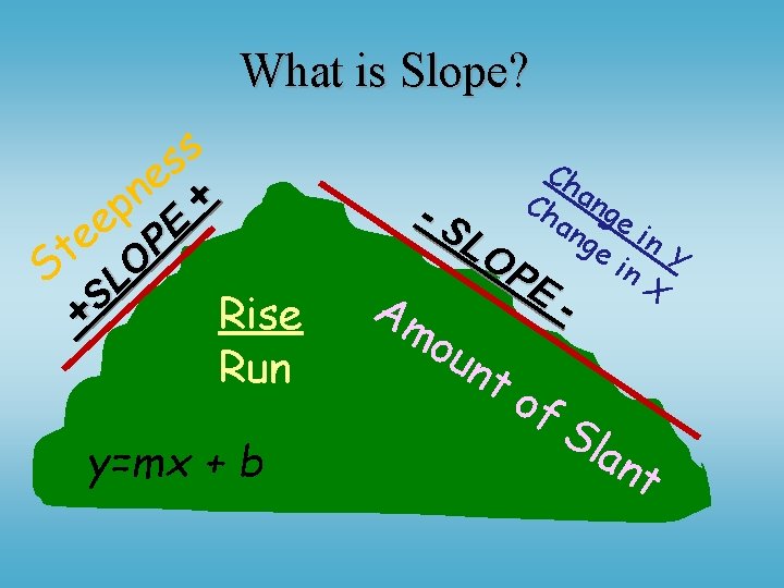 What is Slope? s s e S n + p e E e P What is Slope? s s e S n + p e E e P