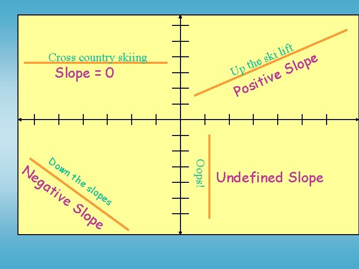 Slope Summary Cross country skiing e p th Slope = 0 ga wn tiv