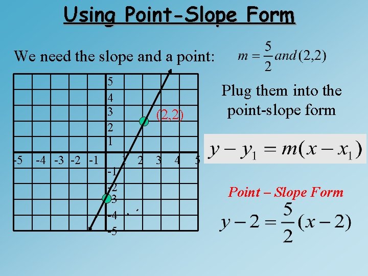 Using Point-Slope Form We need the slope and a point: 5 4 3 2