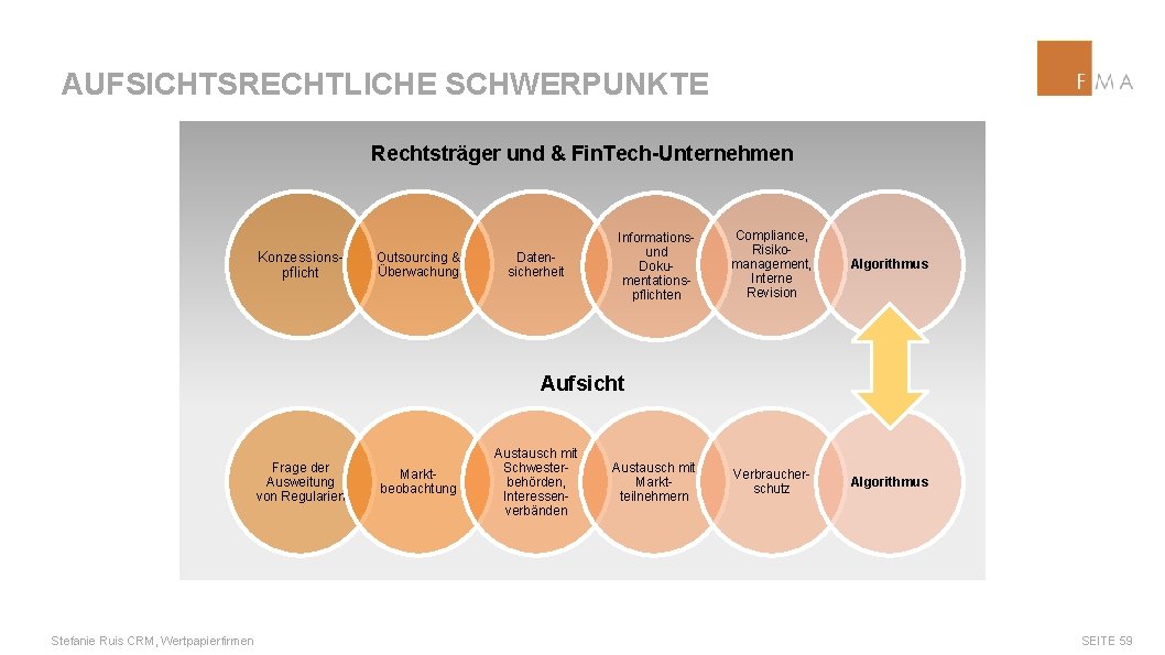 AUFSICHTSRECHTLICHE SCHWERPUNKTE Rechtsträger und & Fin. Tech-Unternehmen Konzessionspflicht Outsourcing & Überwachung Datensicherheit Informationsund Dokumentationspflichten