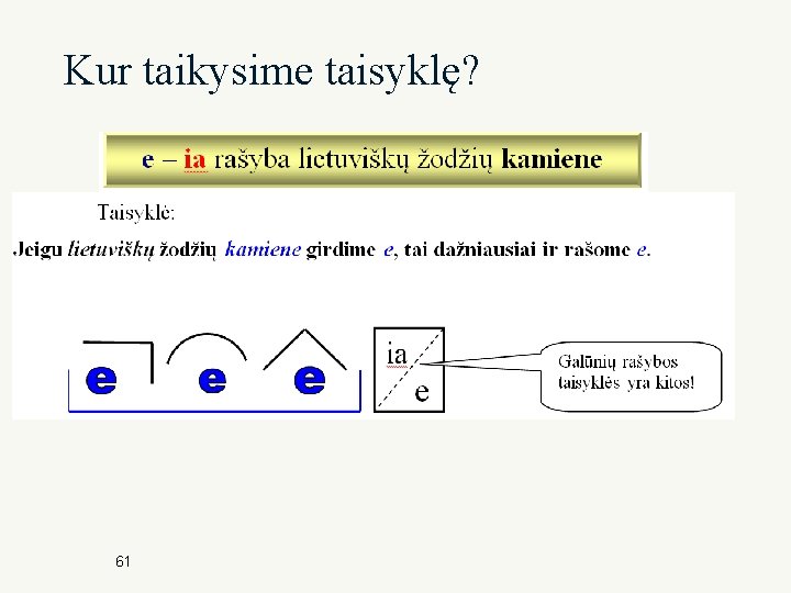 Kur taikysime taisyklę? 61 