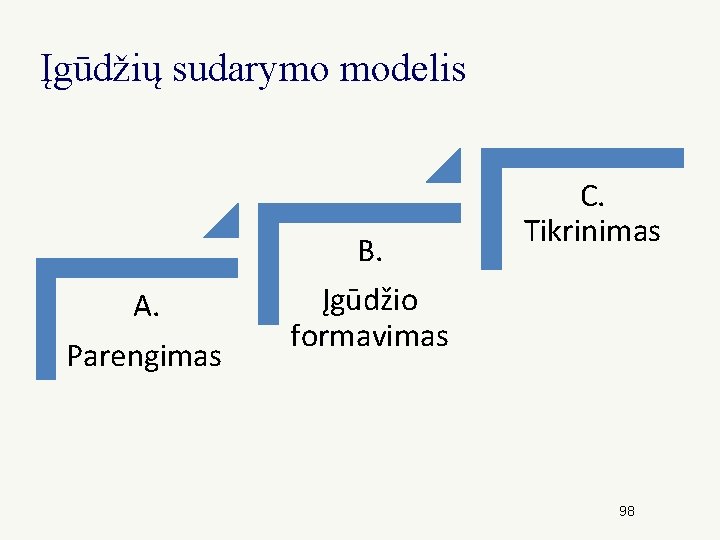 Įgūdžių sudarymo modelis A. Parengimas B. Įgūdžio formavimas C. Tikrinimas 98 