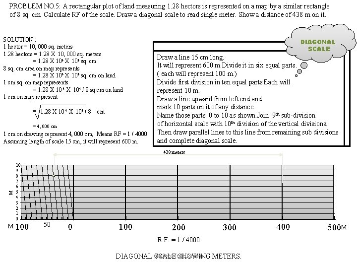 PROBLEM NO. 5: A rectangular plot of land measuring 1. 28 hectors is represented PROBLEM NO. 5: A rectangular plot of land measuring 1. 28 hectors is represented