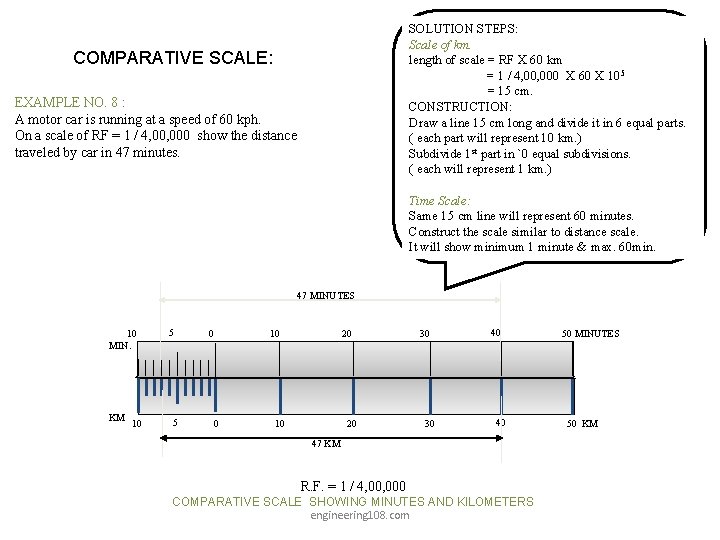 SOLUTION STEPS: Scale of km. length of scale = RF X 60 km = SOLUTION STEPS: Scale of km. length of scale = RF X 60 km =