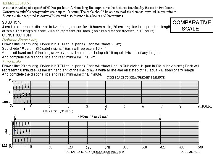 EXAMPLE NO. 9 : A car is traveling at a speed of 60 km EXAMPLE NO. 9 : A car is traveling at a speed of 60 km