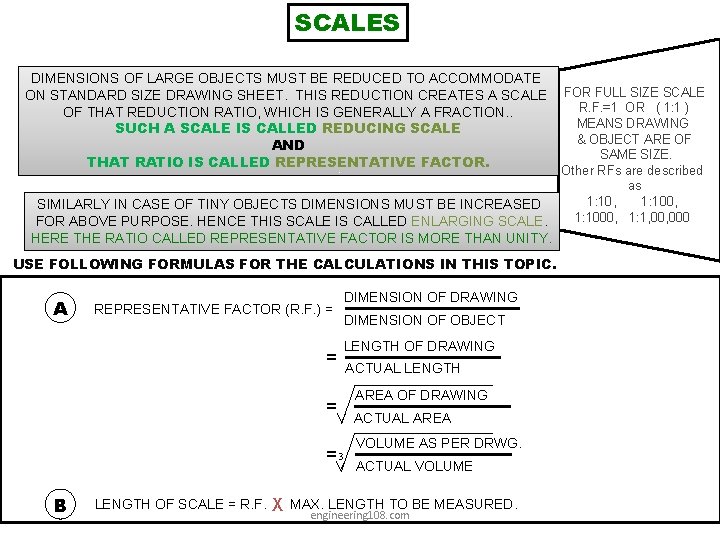 SCALES DIMENSIONS OF LARGE OBJECTS MUST BE REDUCED TO ACCOMMODATE ON STANDARD SIZE DRAWING SCALES DIMENSIONS OF LARGE OBJECTS MUST BE REDUCED TO ACCOMMODATE ON STANDARD SIZE DRAWING