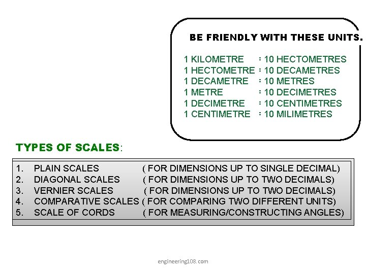 BE FRIENDLY WITH THESE UNITS. 1 KILOMETRE = 10 HECTOMETRES 1 HECTOMETRE = 10 BE FRIENDLY WITH THESE UNITS. 1 KILOMETRE = 10 HECTOMETRES 1 HECTOMETRE = 10