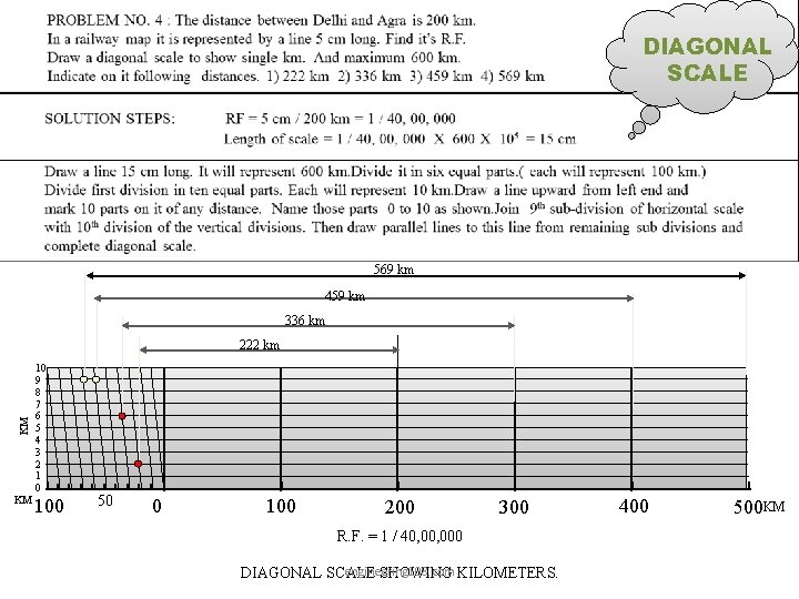 DIAGONAL SCALE 569 km 459 km 336 km KM 222 km KM 10 9 DIAGONAL SCALE 569 km 459 km 336 km KM 222 km KM 10 9