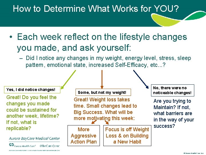 How to Determine What Works for YOU? • Each week reflect on the lifestyle