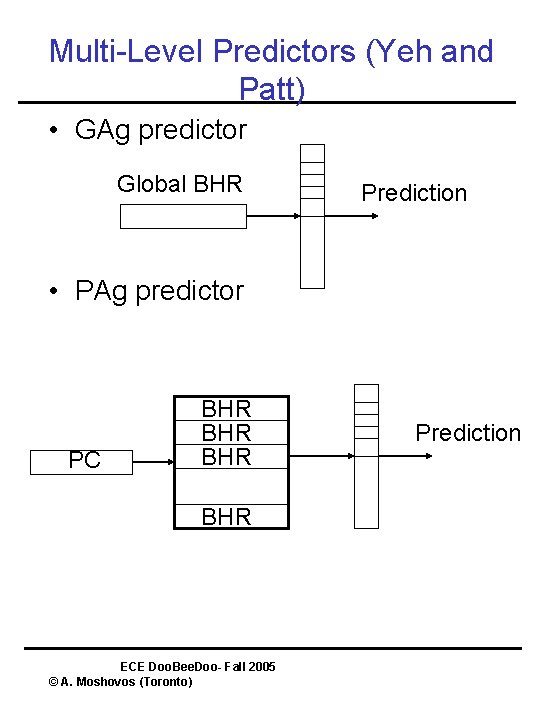 Multi-Level Predictors (Yeh and Patt) • GAg predictor Global BHR Prediction • PAg predictor