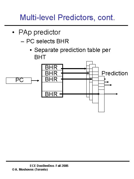 Multi-level Predictors, cont. • PAp predictor – PC selects BHR • Separate prediction table