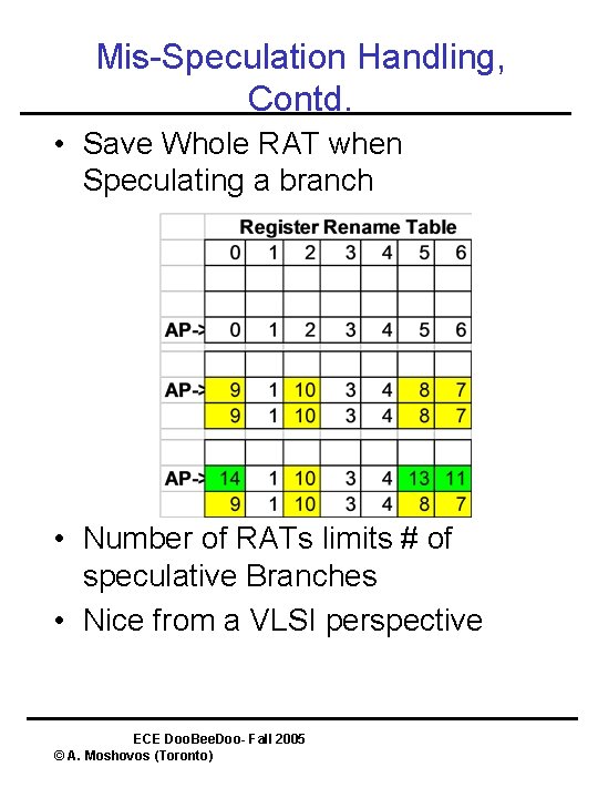 Mis-Speculation Handling, Contd. • Save Whole RAT when Speculating a branch • Number of