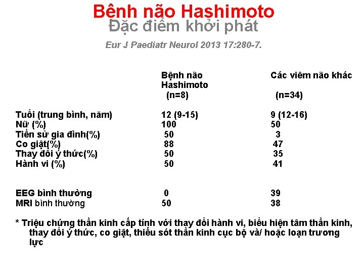 Bệnh não Hashimoto Đặc điểm khởi phát Eur J Paediatr Neurol 2013 17: 280