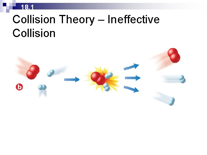 18. 1 Collision Theory – Ineffective Collision n. Ineffective Collision 