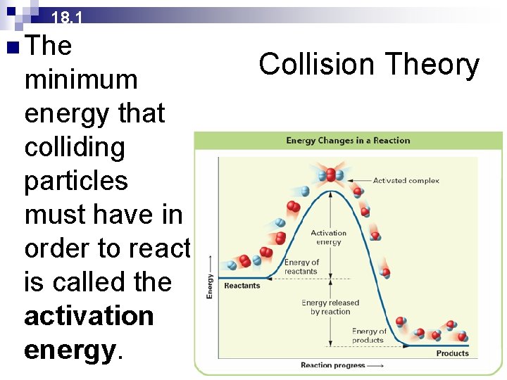 18. 1 n The minimum energy that colliding particles must have in order to