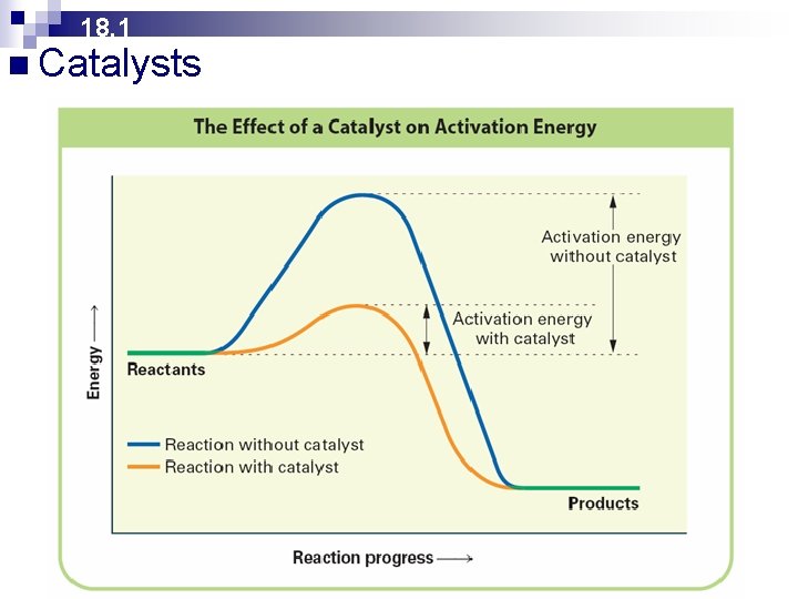 18. 1 n Catalysts 