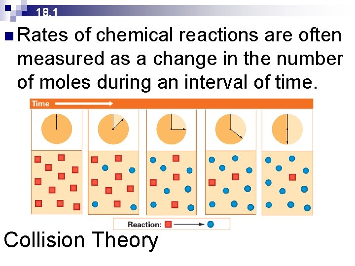 18. 1 n Rates of chemical reactions are often measured as a change in