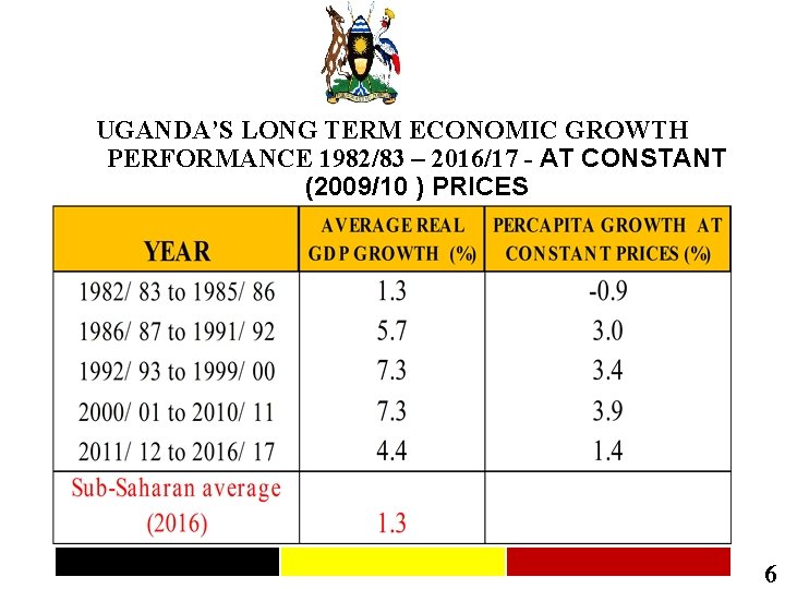 ACCELERATING UGANDAS ECONOMIC GROWTH MOMENTUM Dr Albert Musisi