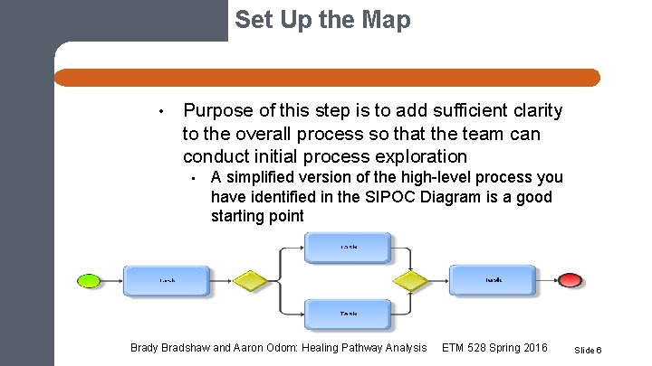 Set Up the Map • Purpose of this step is to add sufficient clarity